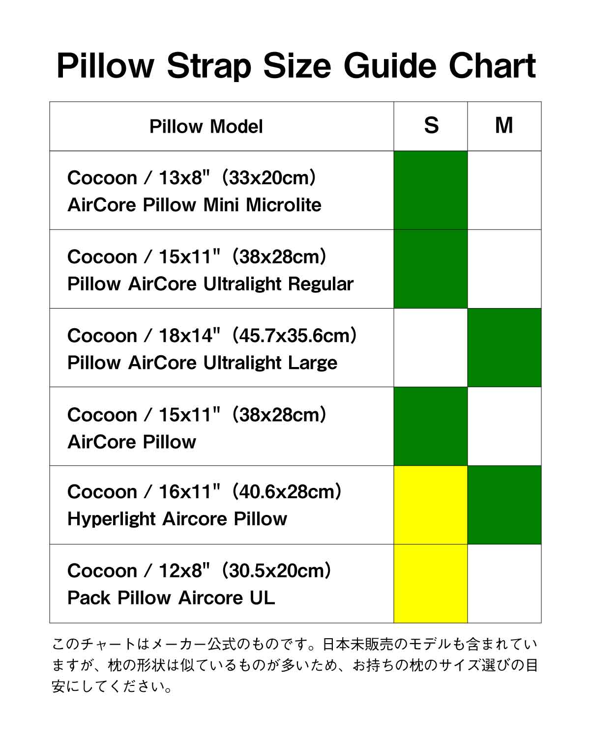Pillow Strap サイズガイドチャート|Cocoon ピロー各種との適合表