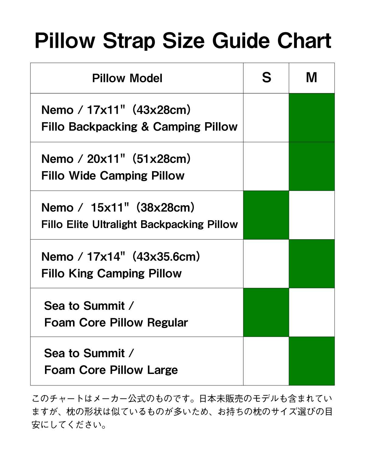 Pillow Strap サイズガイドチャート|Nemo・Sea to Summit ピロー各種との適合表