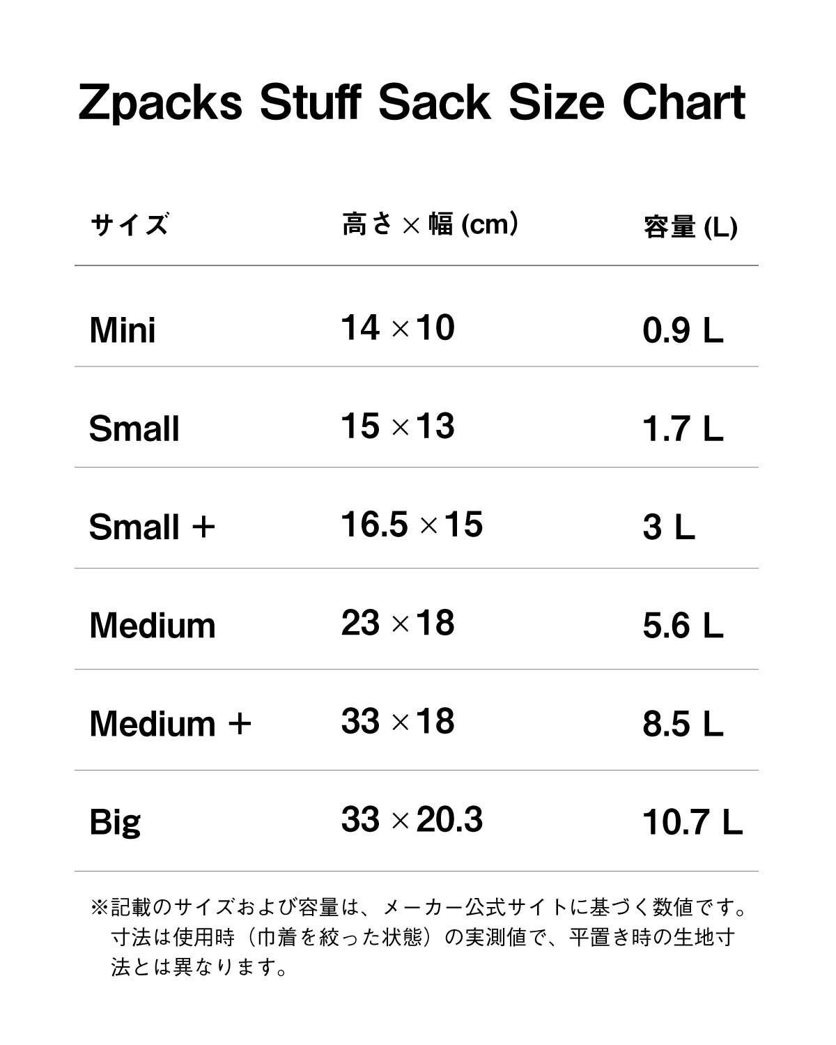 Zpacks Dyneema スタッフサック 各サイズ比較チャート Mini / Small / Small-Plus / Medium / Medium-Plus / Big