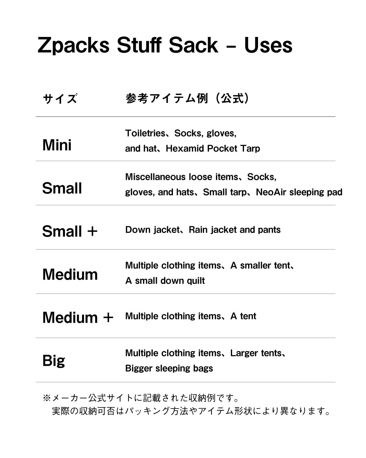 Zpacks Dyneema スタッフサック サイズ別アイテム収納例 Mini / Small / Small-Plus / Medium / Medium-Plus / Big